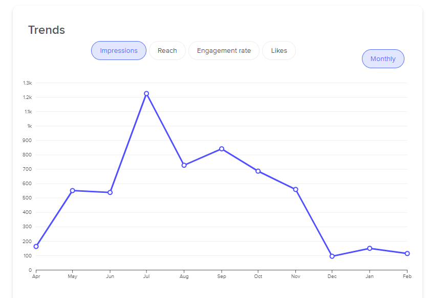 Graph-20240315-195744.png